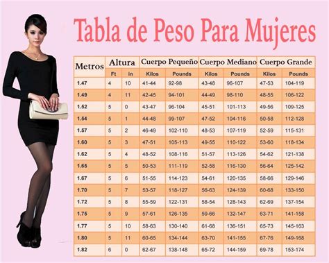 cuanto debe pesar una mujer de 1.63|Peso Ideal 163 Centimetros (1.63m) Mujeres .